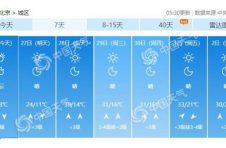 今日天气晴好 28日开始最高气温飞升至30℃