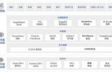 解码人工智能根技术