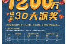 北京福彩“3D”游戏1200万元大派奖及营销活动盛大起航！